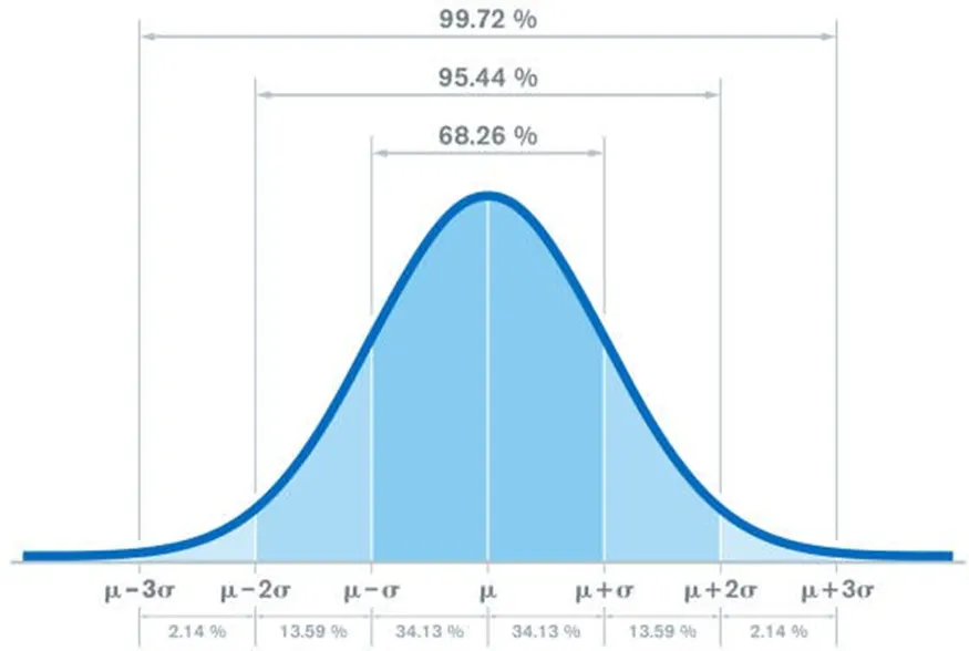 Standard Deviation